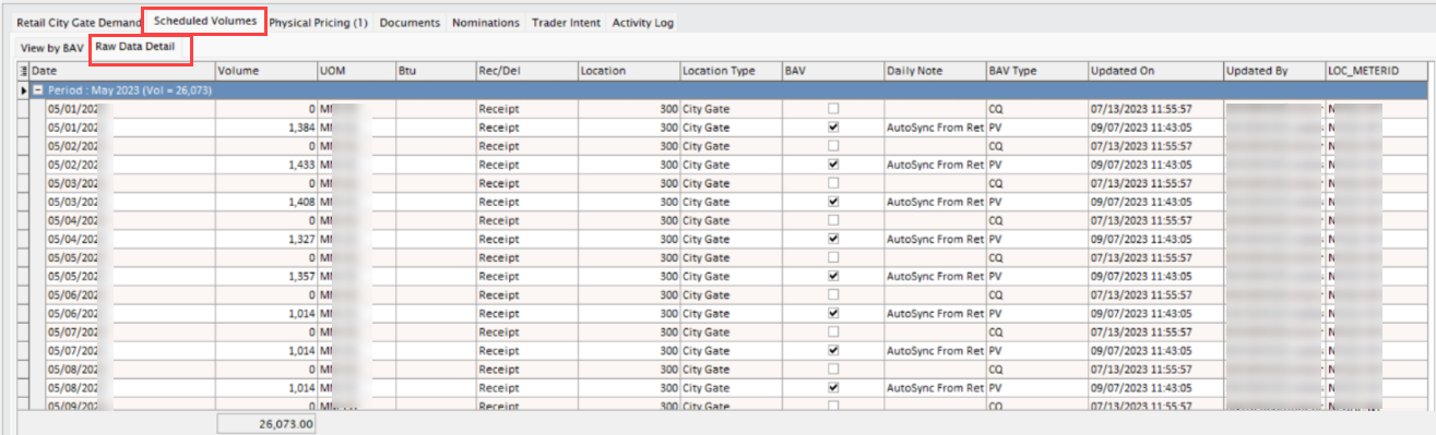 Raw_data_scheduled_volumes